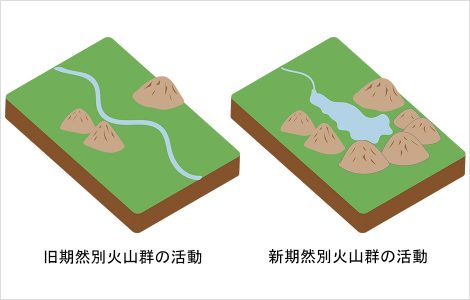 旧期・新期然別火山群の活動