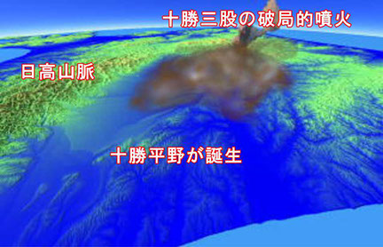 十勝平野が誕生した時代の火山活動